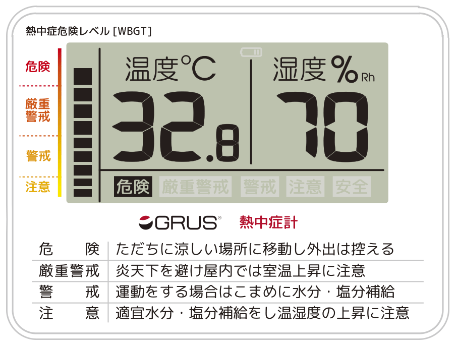 危険表示 - グルス熱中症計GRS103